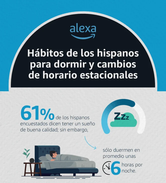 Hábitos de los hispanos para dormir
